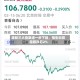 港股三大指数进一步下挫，恒生科技指数跌超2%