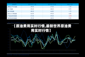 【原油费用实时行情,最新世界原油费用实时行情】