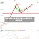 指数实时行情/富时中国a50期货指数实时行情