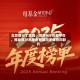 北京银行丁志勇：深耕AIB创新平台，推动银行从单点智能向多体协同跃升
