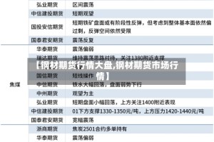 【钢材期货行情大盘,钢材期货市场行情】