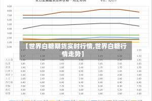 【世界白糖期货实时行情,世界白糖行情走势】