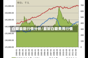 白糖最新行情分析/最新白糖费用行情