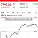 上a50指数行情(股市a50指数行情)