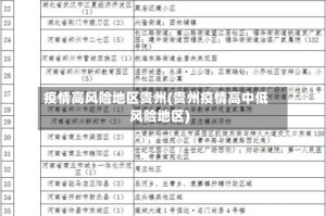 疫情高风险地区贵州(贵州疫情高中低风险地区)