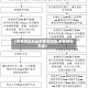 【疫情地区药品邮寄流程图,疫情管控药品】