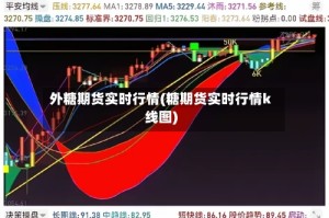 外糖期货实时行情(糖期货实时行情k线图)