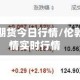 伦敦有色期货今日行情/伦敦期货行情实时行情