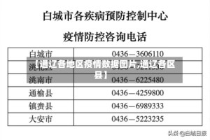 【通辽各地区疫情数据图片,通辽各区县】