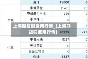上海期货铜费用行情_(上海期货铜费用行情)