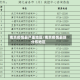 南京疫情最严重地区/南京疫情最新分布地区