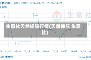 生意社天然橡胶行情(天然橡胶 生意社)