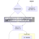 澳监管机构敦促金融业应对Mythos等人工智能模型的网络安全风险