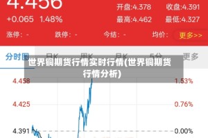 世界铜期货行情实时行情(世界铜期货行情分析)