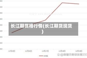 长江期货格行情(长江期货现货)