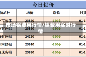 市场铝费用行情/铝费用实时行情