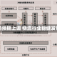 市场预期上调 物流行业稳健发展