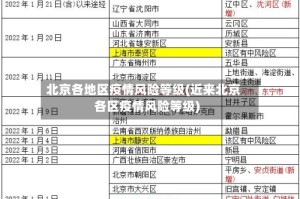 北京各地区疫情风险等级(近来北京各区疫情风险等级)