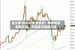 光大期货0507黄金点评：美伊和谈预期升温，外盘金价隔夜大涨