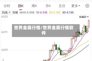世界金属行情/世界金属行情软件