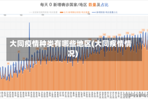 大同疫情种类有哪些地区(大同疾情情况)