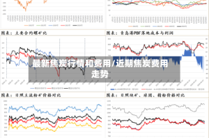 最新焦炭行情和费用/近期焦炭费用走势