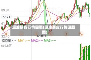 原油期货行情回顾(原油期货行情回顾图)