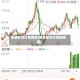 原油期货行情回顾(原油期货行情回顾图)
