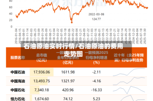 石油原油实时行情/石油原油的费用走势图