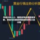 市场分析人士：随着战争迷雾逐渐消散，黄金与白银或将重启历史性大涨行情
