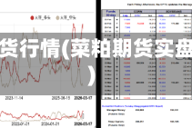 菜柏期货行情(菜粕期货实盘行情)