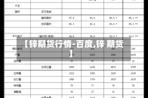 【锌期货行情-百度,锌 期货】