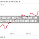 伦铝期货行情实时行/伦铝期货行情实时行情新浪网世界原油期货新浪