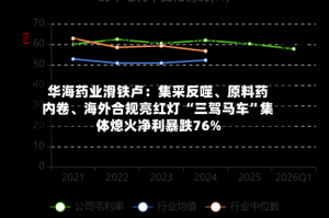 华海药业滑铁卢：集采反噬、原料药内卷、海外合规亮红灯 “三驾马车”集体熄火净利暴跌76%