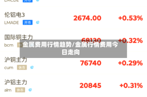金属费用行情趋势/金属行情费用今日走向