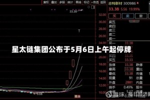 星太链集团公布于5月6日上午起停牌