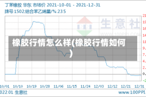 橡胶行情怎么样(橡胶行情如何)