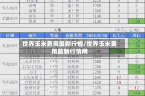 世界玉米费用最新行情/世界玉米费用最新行情网