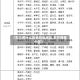 【东方有什么疫情风险地区,东方有哪个区】