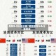 美国期货行情白糖/美国期货行情白糖费用