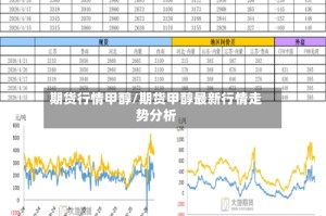 期货行情甲醇/期货甲醇最新行情走势分析