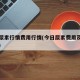 今日尿素行情费用行情(今日尿素费用及走势分析)