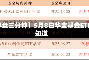 【早盘三分钟】5月8日华宝基金ETF早知道