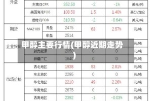 甲醇主要行情(甲醇近期走势)