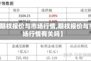 【期权报价与市场行情,期权报价与市场行情有关吗】