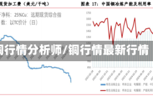 铜行情分析师/铜行情最新行情
