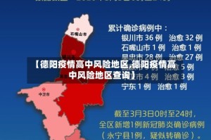 【德阳疫情高中风险地区,德阳疫情高中风险地区查询】