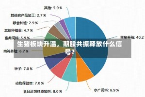 生猪板块升温，期股共振释放什么信号？