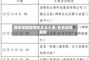 西安咸阳疫情地区划分表/西安咸阳最新