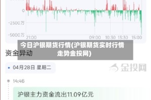 今日沪银期货行情(沪银期货实时行情走势金投网)